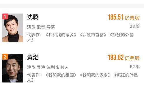 票房累计最高演员,揭秘累计票房最高演员的辉煌历程